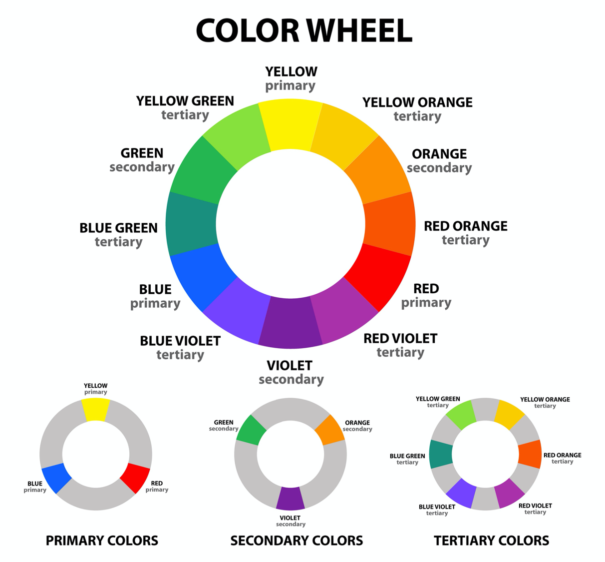 Hair Colour Wheel