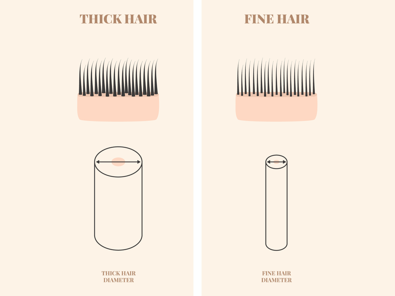 Can You Perm Fine Hair?